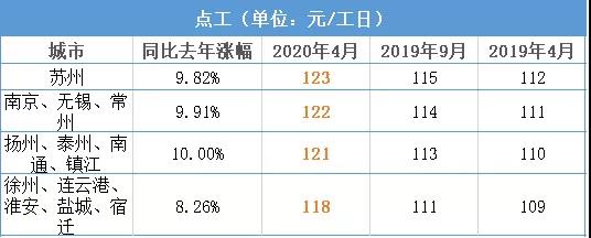 成都同城.jpg